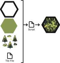 Isle of Lore 2: Hex Tiles